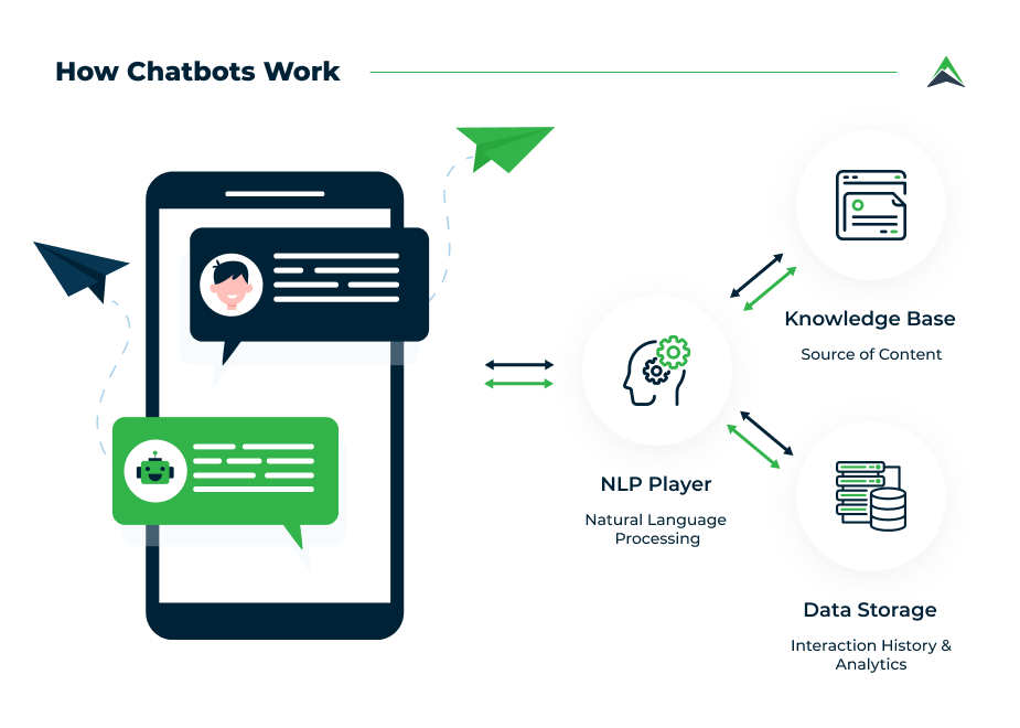 How-Chatbots-Work